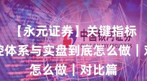 【永元证券】关键指标：风控体系与实盘到底怎么做｜对比篇
