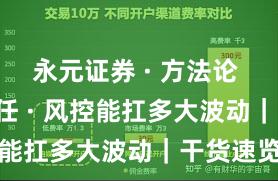 永元证券 · 方法论 · 建立信任 · 风控能扛多大波动｜干货速览